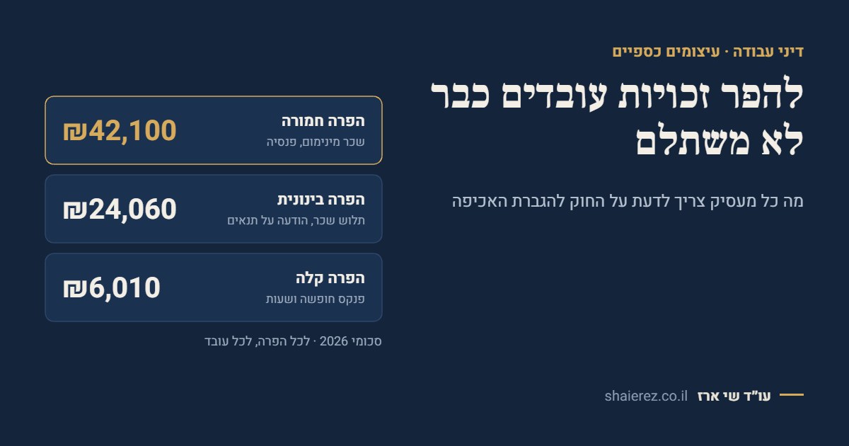 שלוש דרגות העיצום הכספי לפי החוק להגברת האכיפה של דיני העבודה, סכומי 2026